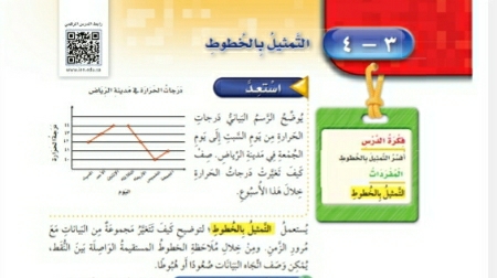 شرح درس التمثيل بالخطوط للصف الرابع الابتدائي ف1