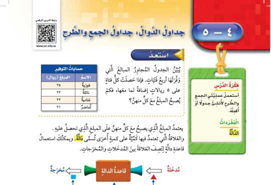 شرح درس جداول الدوال جداول الجمع والطرح للصف الرابع الابتدائي ف1