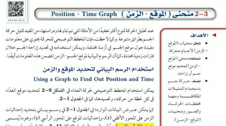 شرح درس منحنى ( الموقع – الزمن ) اول ثانوي مسارات ف2