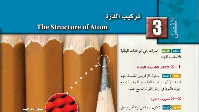 تركيب الذرة