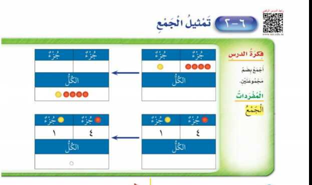 شرح درس تمثيل الجمع اول ابتدائي ف1