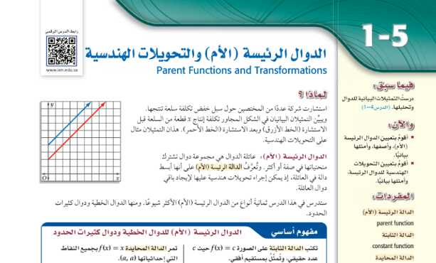 Mathematics On Twitter الدوال الرئيسية الأم مع الخصائص