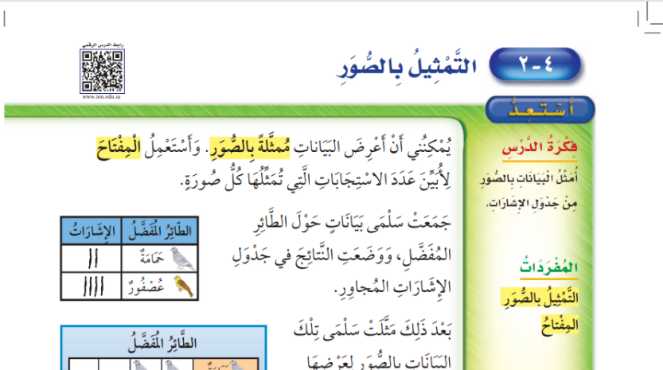 شرح درس التمثيل بالصور ثاني ابتدائي ف1