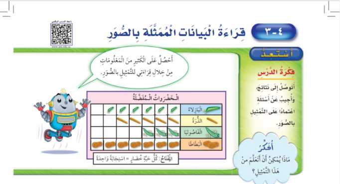 شرح درس قراءة البيانات الممثلة بالصور ثاني ابتدائي ف1