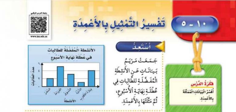 شرح درس تفسير التمثيل بالاعمدة ثالث ابتدائي ف2