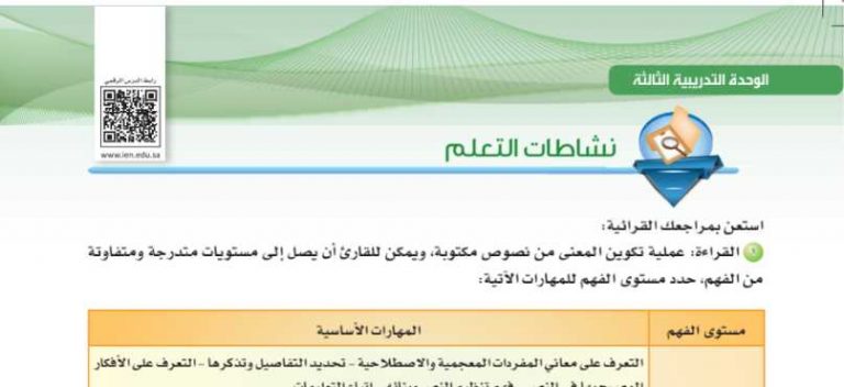 شرح درس نشاطات التعلم ص62 الى ص70