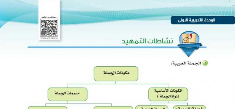 نشاطات التمهيد الوحدة الاولى الكفاية النحوية كفايات لغوية 2
