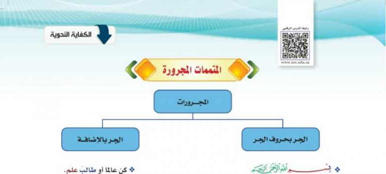 شرح درس المتممات المجرورة اول ثانوي مسارات ف2