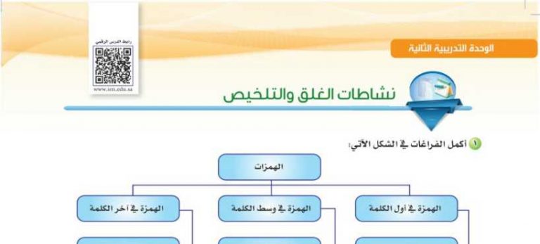 شرح درس نشاطات الغلق والتلخيص االكفاية الاملائية كفايات لغوية اول ثانوي مسارات ف2