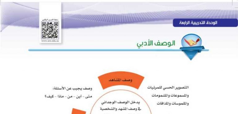 شرح درس الوصف الأدبي اول ثانوي مسارات ف2