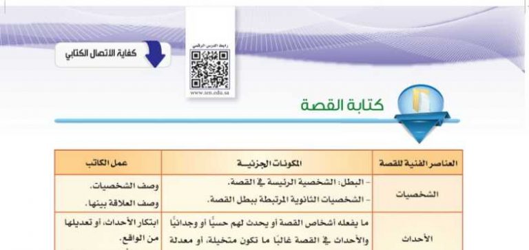 شرح درس كتابة القصة اول ثانوي مسارات ف2