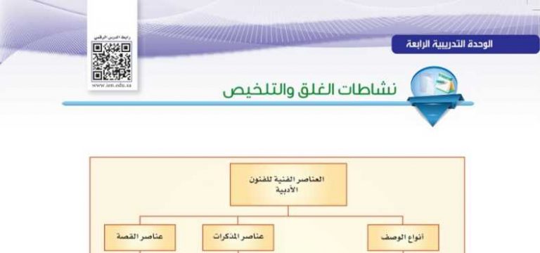 شرح درس نشاطات الغلق والتلخيص كفاية الاتصال الكتابي كفايات لغوية 2 اول ثانوي مسارات ف2
