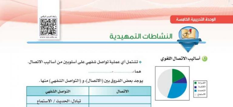 شرح درس النشاطات التمهيدية كفاية التواصل الشفهي كفايات 2 اول ثانوي مسارات ف2