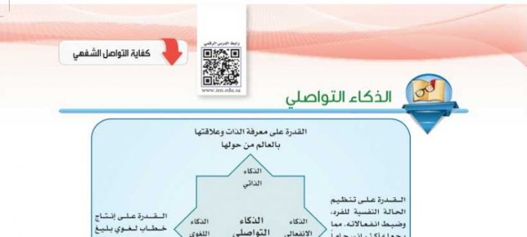 شرح درس الذكاء التواصلي اول ثانوي مسارات ف2