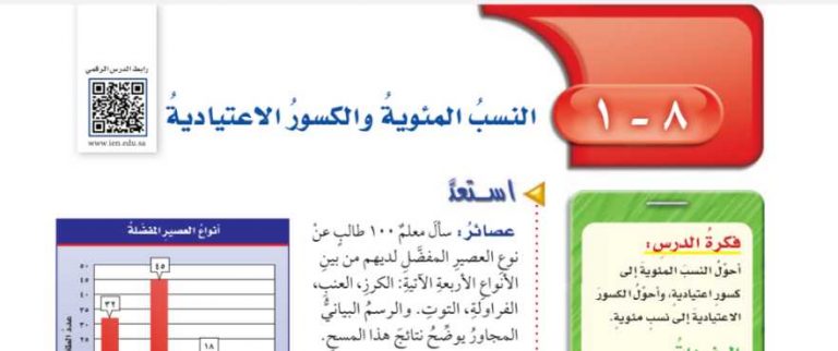 شرح درس النسبة المئوية والكسور الاعتيادية سادس ابتدائي ف2