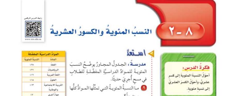 شرح درس النسبة المئوية والكسور العشرية سادس ابتدائي ف2