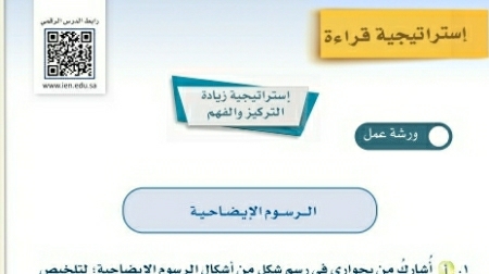 شرح درس إستراتيجية قراءة الرسوم الإيضاحية ثالث متوسط ف2