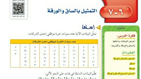 شرح درس التمثيل بالساق والورقة ثاني متوسط ف2