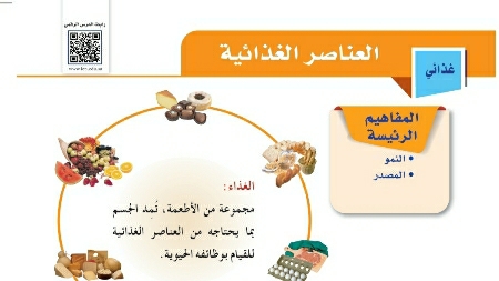 شرح درس العناصر الغذائية للصف الخامس ف1