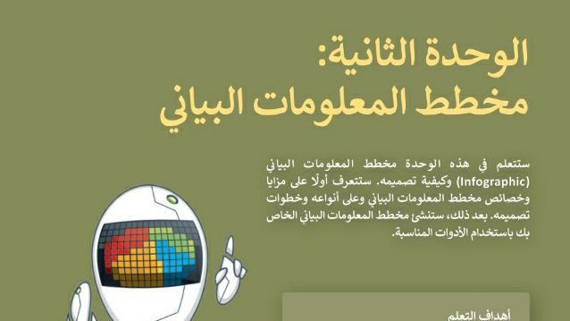 حل الوحدة الثانية مخطط المعلومات البياني ثاني متوسط ف1 1447