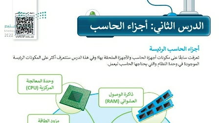 شرح درس أجزاء الحاسب للصف الخامس الابتدائي ف1