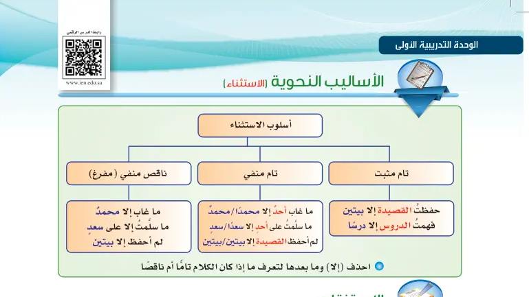درس الأساليب النحوية الاستثناء ثاني ثانوي مسارات ف1