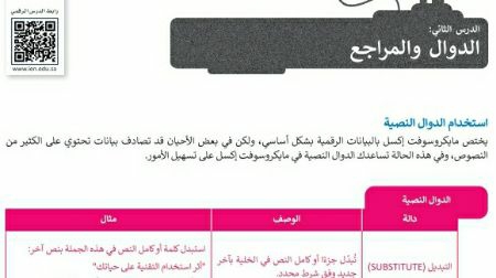 درس الدوال والمراجع ثاني متوسط ف2