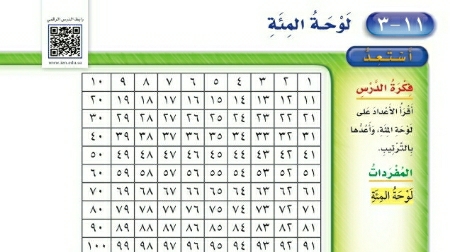 شرح درس لوحة المئة