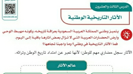 شرح درس الآثار التاريخية الوطنية سادس ابتدائي ف2