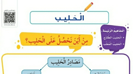 شرح درس الحليب ثاني ابتدائي ف2