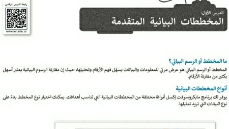 شرح درس المخططات البيانية المتقدمة ثاني متوسط ف2