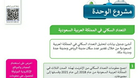 شرح مشروع الوحدة من الوحدة الثانية مهارات رقمية خامس ابتدائي ف2