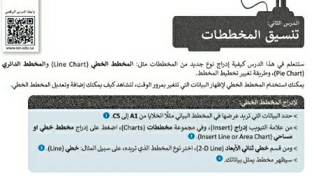 شرح درس تنسيق المخططات اول متوسط ف2