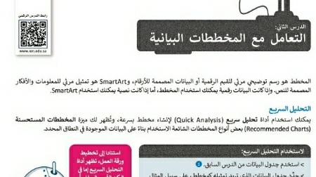 شرح درس التعامل مع المخططات البيانية ثاني متوسط ف2