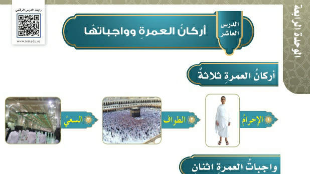 شرح درس أركان العمرة وواجباتها فقه وسلوك سادس ابتدائي ف2