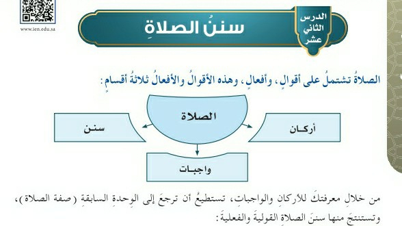 شرح درس سنن الصلاة للصف الخامس الابتدائي ف1