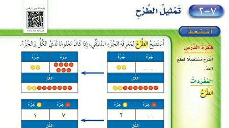 شرح درس تمثيل الطرح اول ابتدائي ف2
