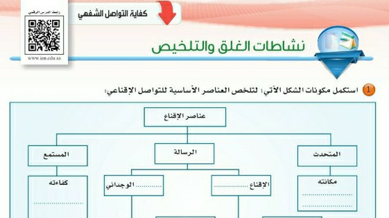 نشاطات الغلق والتلخيص كفاية التواصل الشفهي ثاني ثانوي مسارات ف1