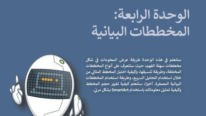 حل الوحدة الرابعة المخططات البيانية مهارات رقمية ثاني متوسط ف2 1447